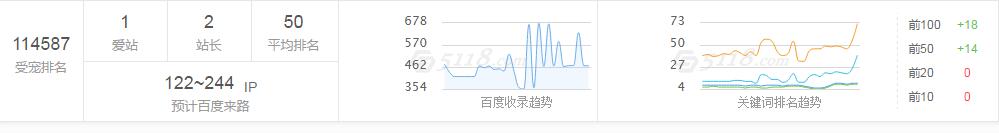 SEO实战，网站流量极速提升策略