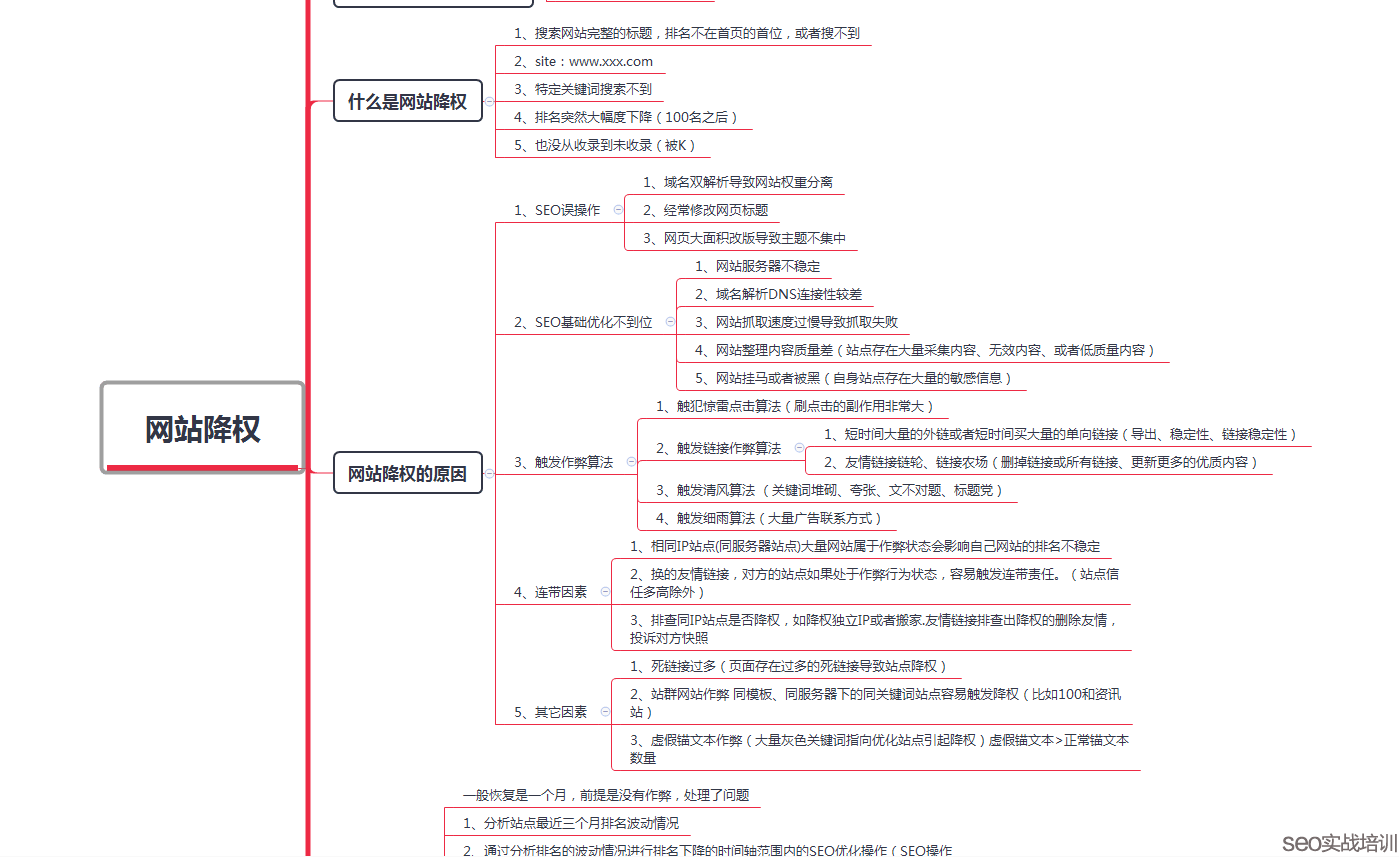 SEO培训学员做的课堂笔记