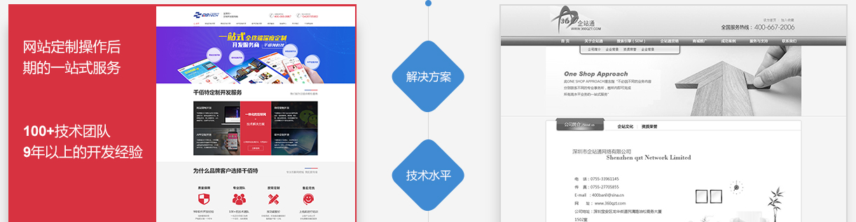 网站建设解决方案与技术水平