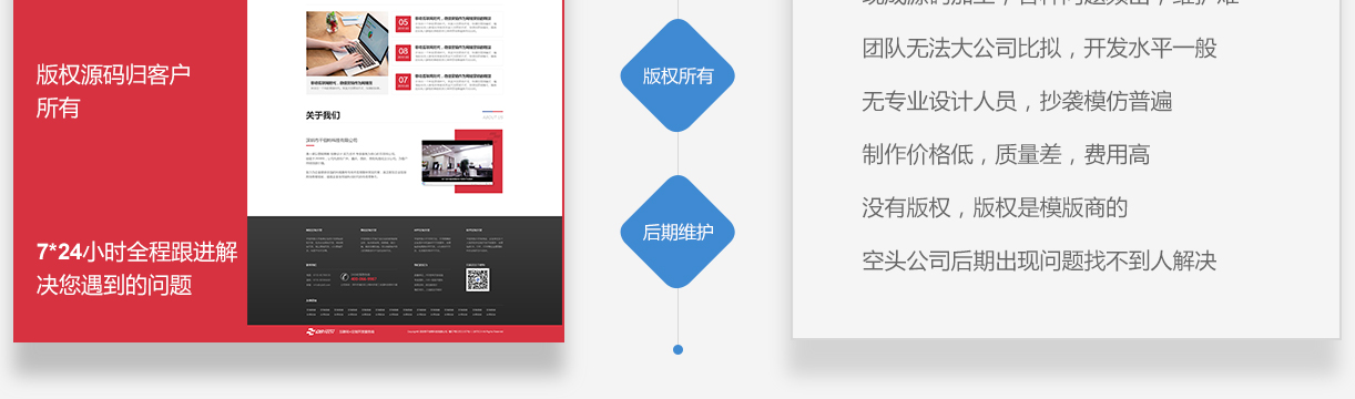 网站制作后期维护与版权所有