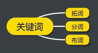 网站的标题什么更改合适