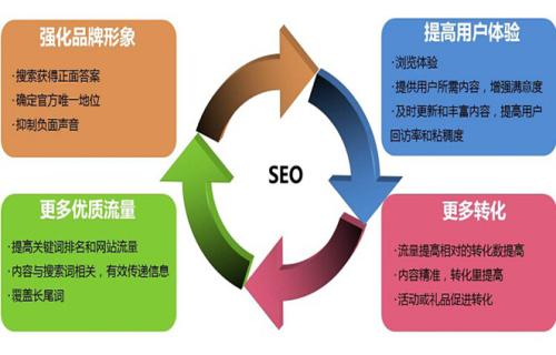 企业用户站关键词优化思路