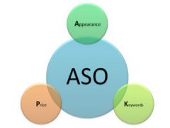 ASO优化是什么?ASO和SEO优化区别?
