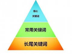 SEO优化